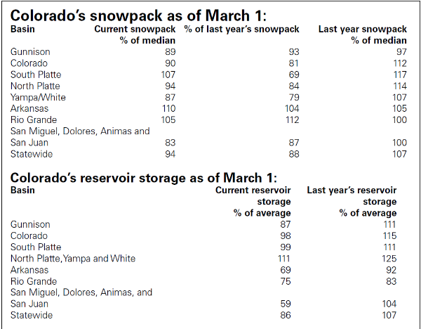 Snowpack